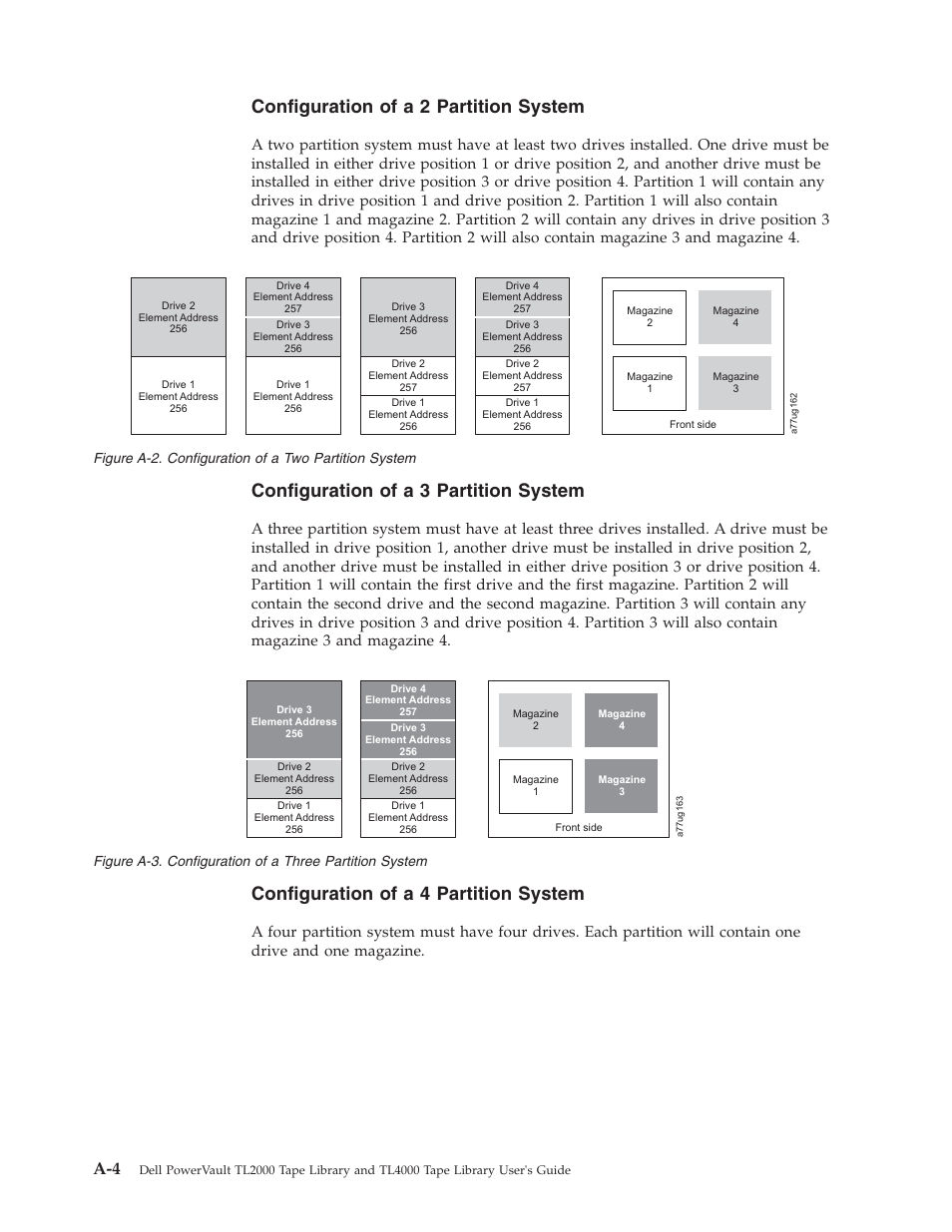 Configuration, Partition, System | Three | Dell TL2000 User Manual | Page 216 / 264