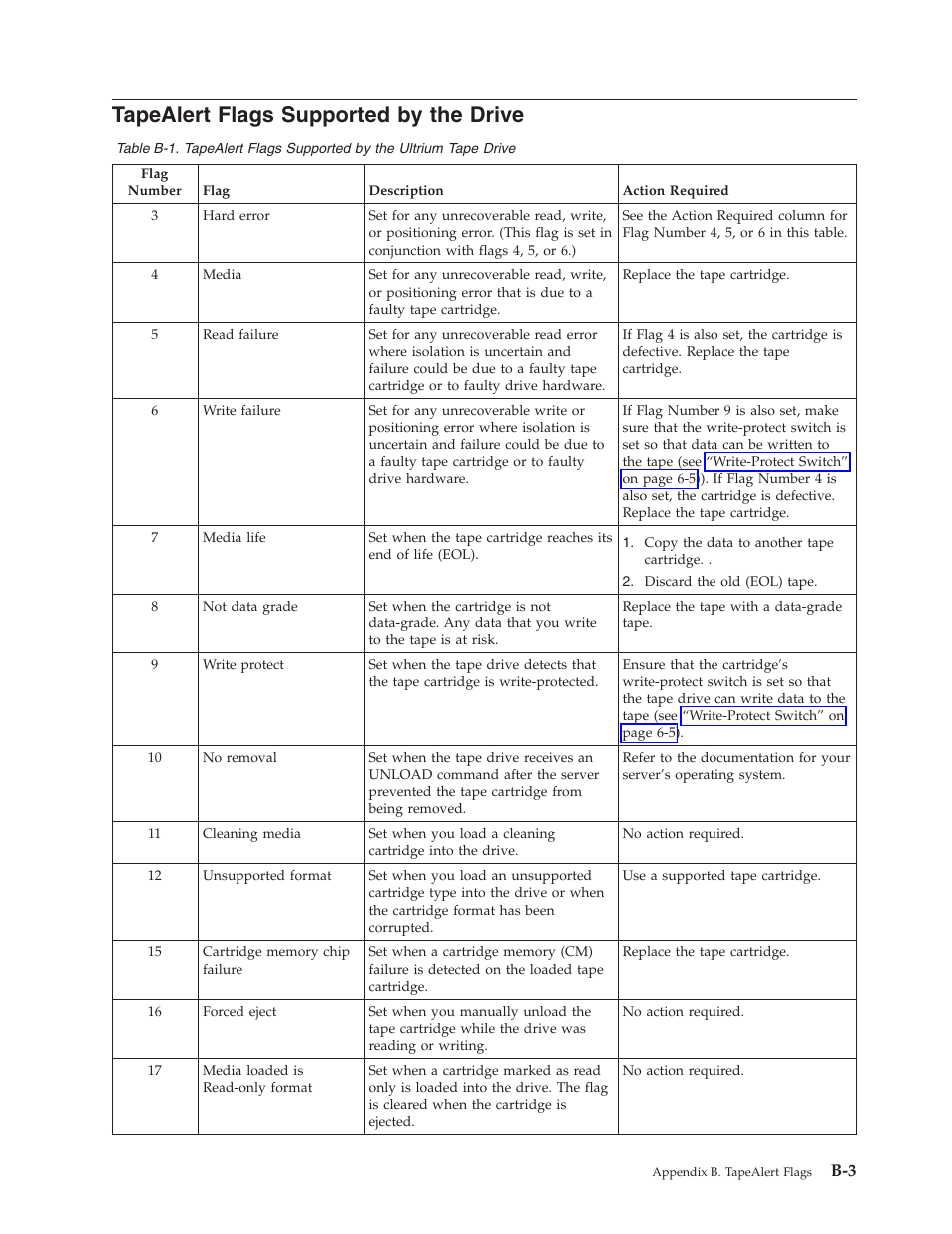 Tapealert flags supported by the drive, Tapealert, Flags | Supported, Drive, Ultrium, Tape | Dell TL2000 User Manual | Page 221 / 264
