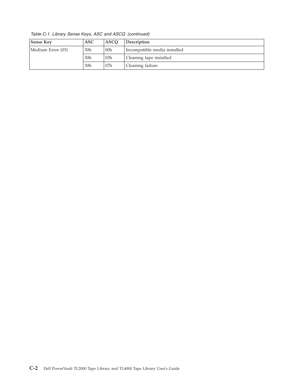 Dell TL2000 User Manual | Page 226 / 264