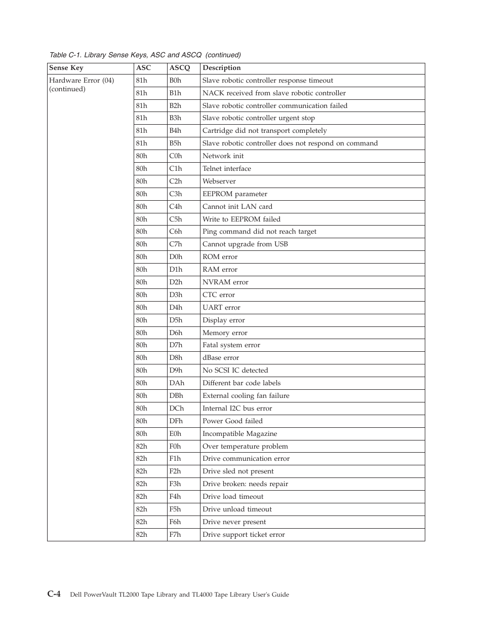 Dell TL2000 User Manual | Page 228 / 264