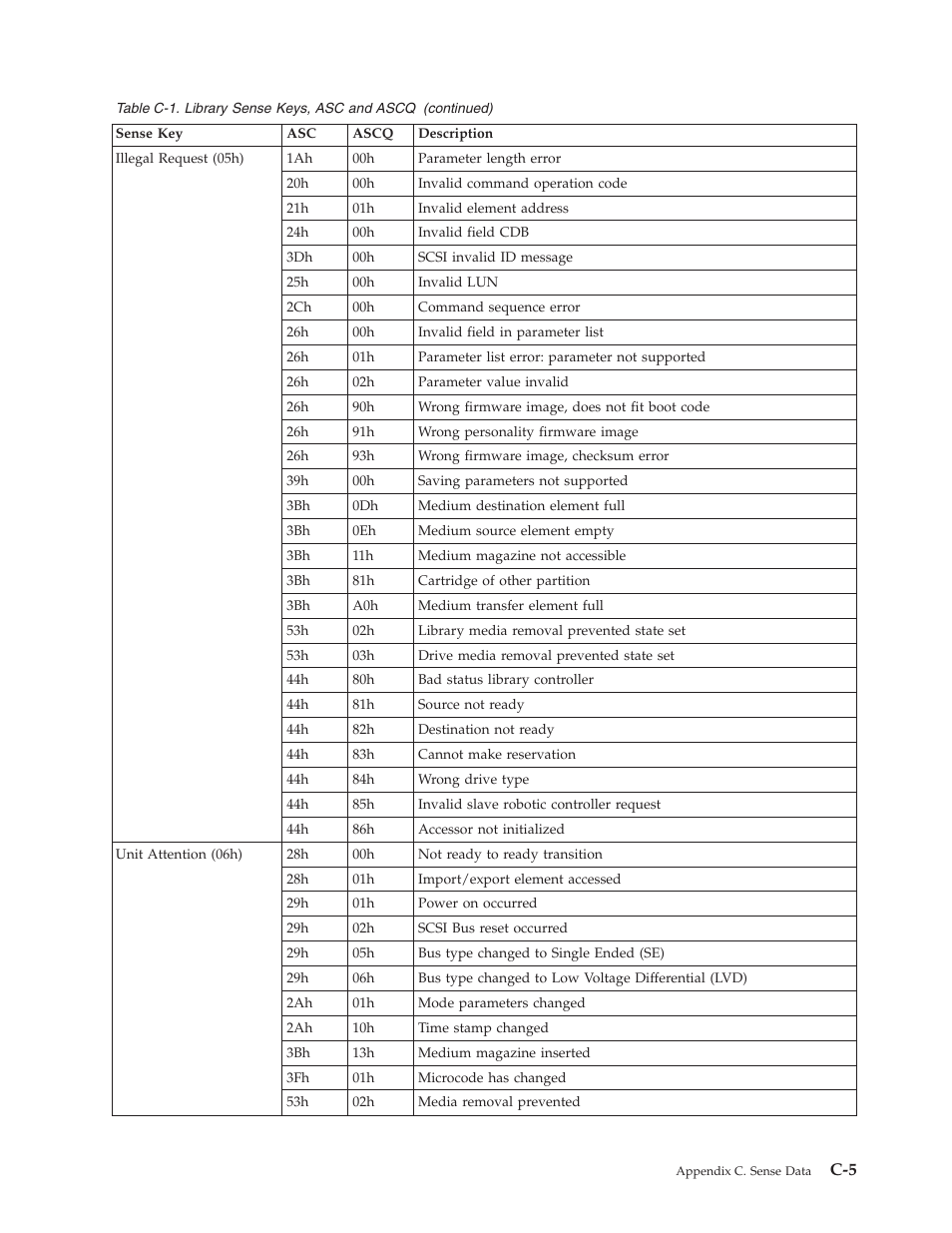 Dell TL2000 User Manual | Page 229 / 264