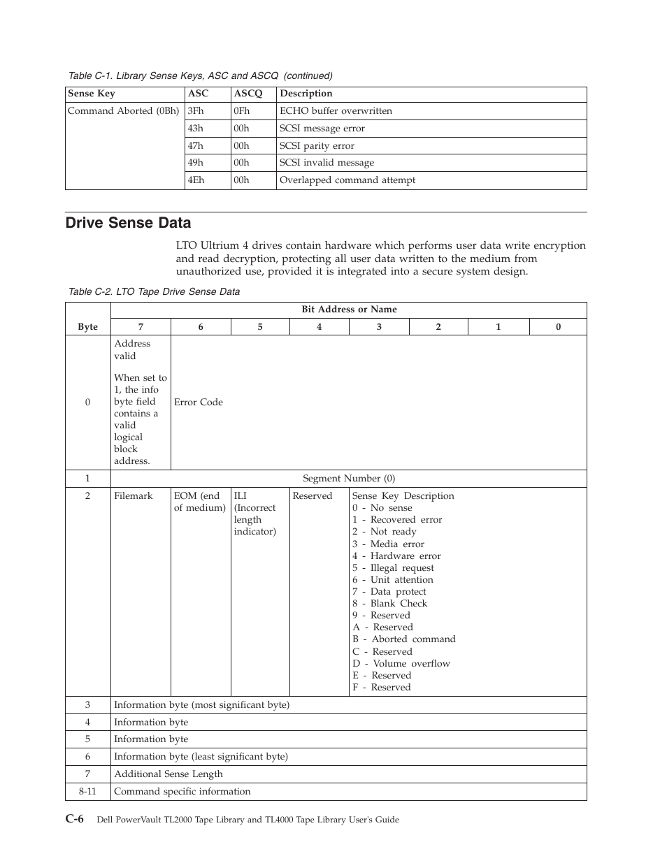 Drive sense data, Drive, Sense | Data, Tape | Dell TL2000 User Manual | Page 230 / 264