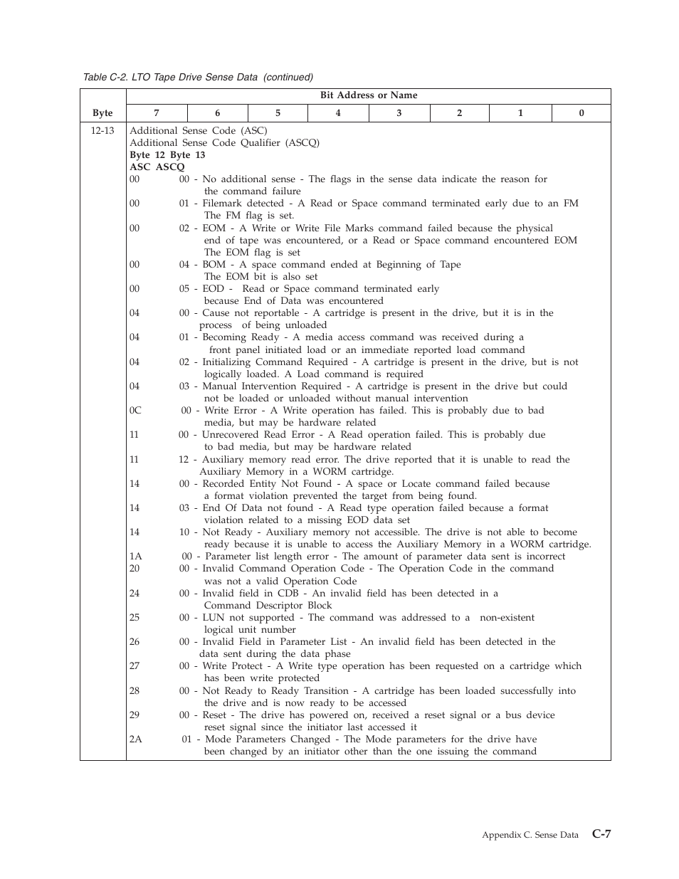 Dell TL2000 User Manual | Page 231 / 264
