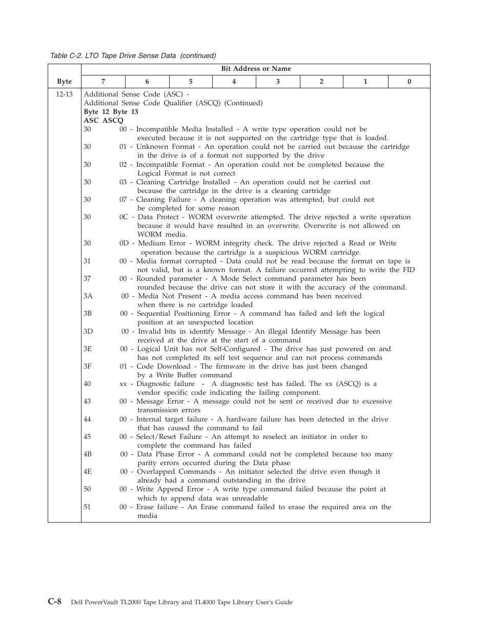 Dell TL2000 User Manual | Page 232 / 264