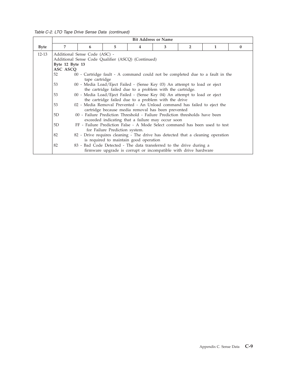 Dell TL2000 User Manual | Page 233 / 264