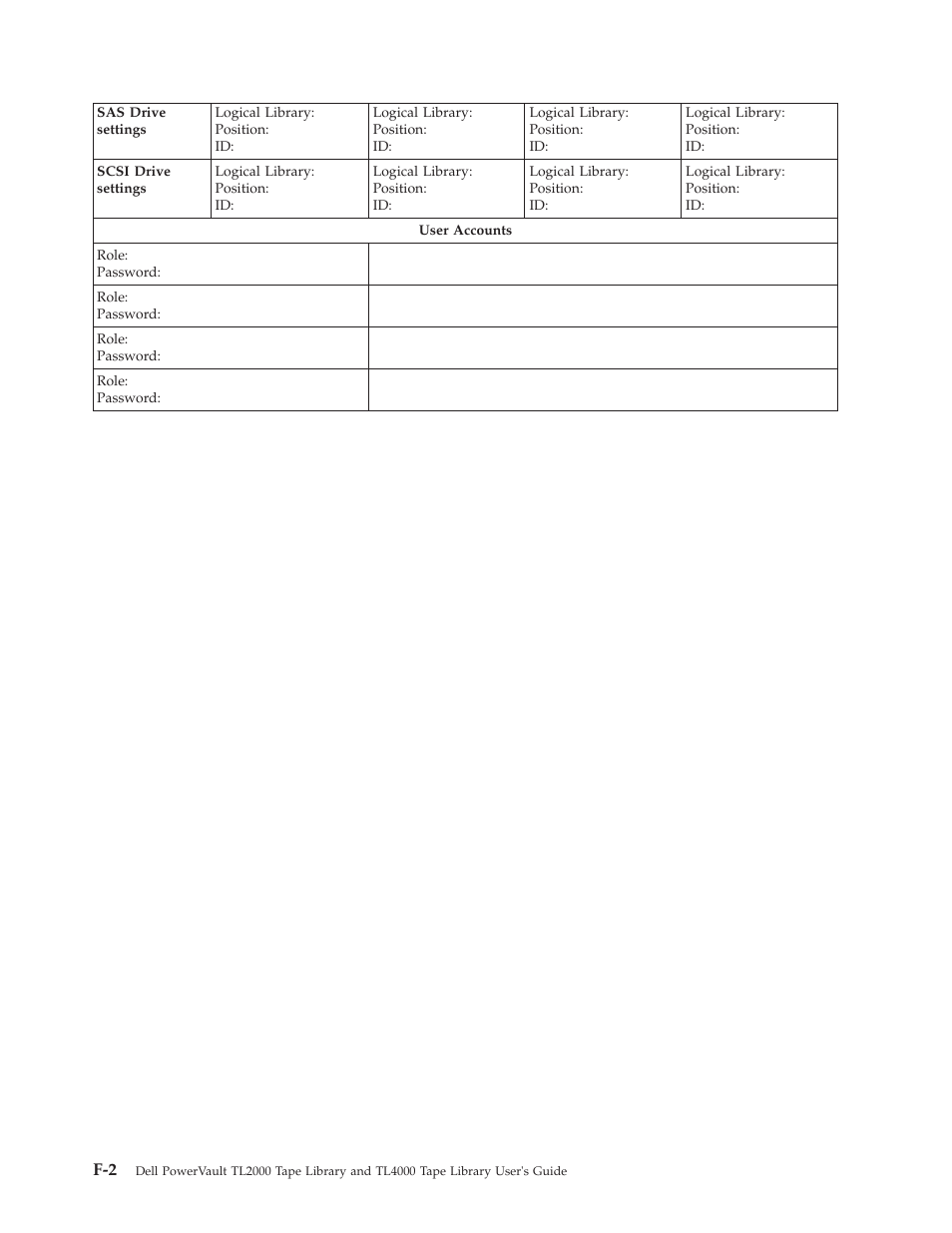 Dell TL2000 User Manual | Page 246 / 264