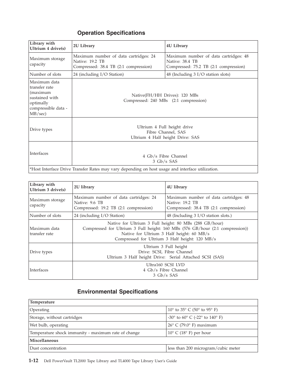 Operation, Specifications, Environmental | Dell TL2000 User Manual | Page 30 / 264