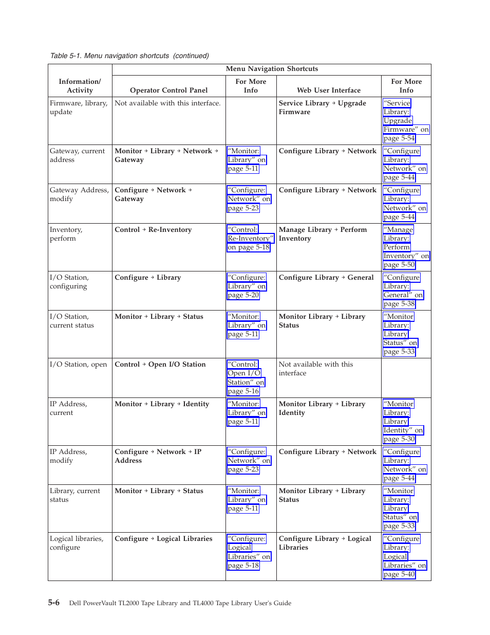 Dell TL2000 User Manual | Page 92 / 264