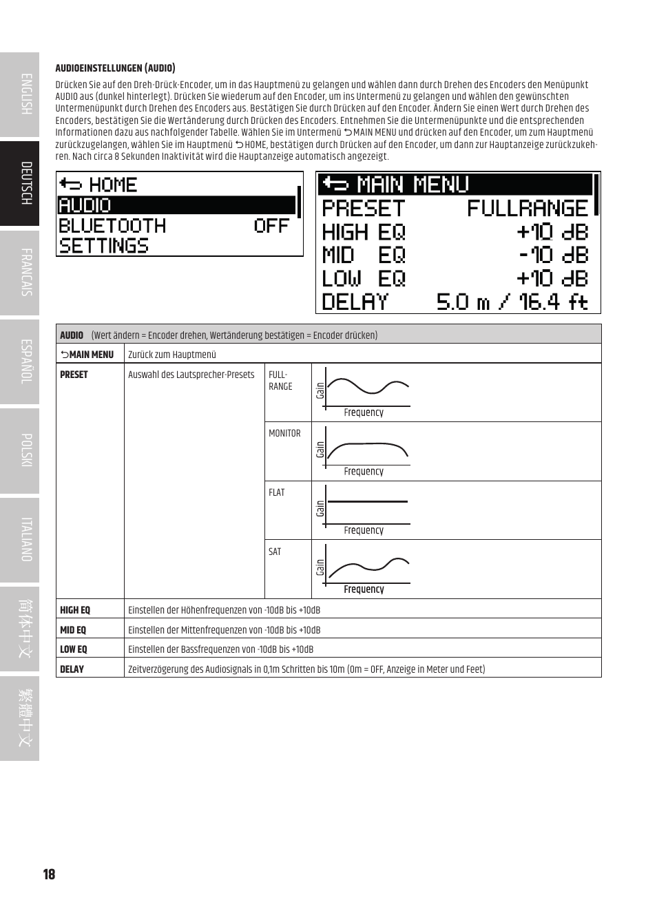 LD Systems ICOA 15 A BT Two-Way 15" Coaxial 1200W Powered Portable PA Speaker with Bluetooth User Manual | Page 18 / 92