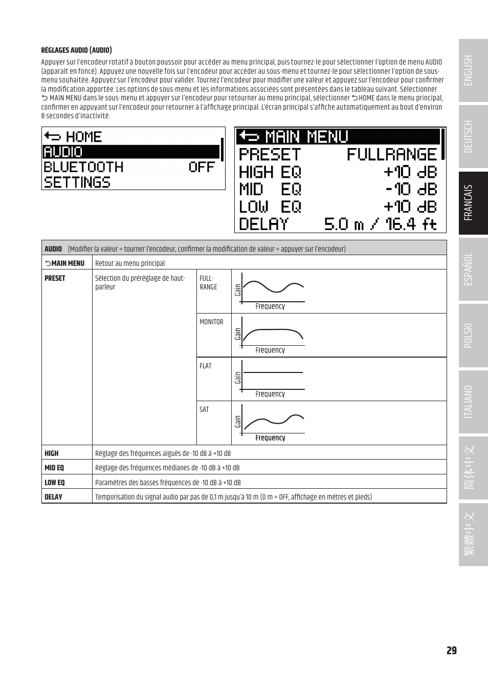 LD Systems ICOA 15 A BT Two-Way 15" Coaxial 1200W Powered Portable PA Speaker with Bluetooth User Manual | Page 29 / 92