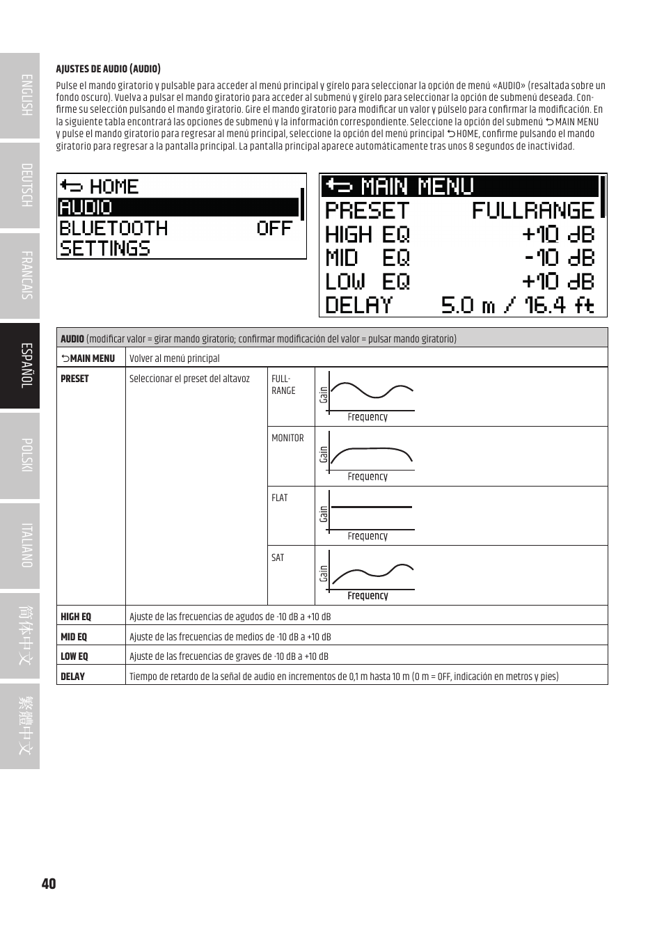 LD Systems ICOA 15 A BT Two-Way 15" Coaxial 1200W Powered Portable PA Speaker with Bluetooth User Manual | Page 40 / 92