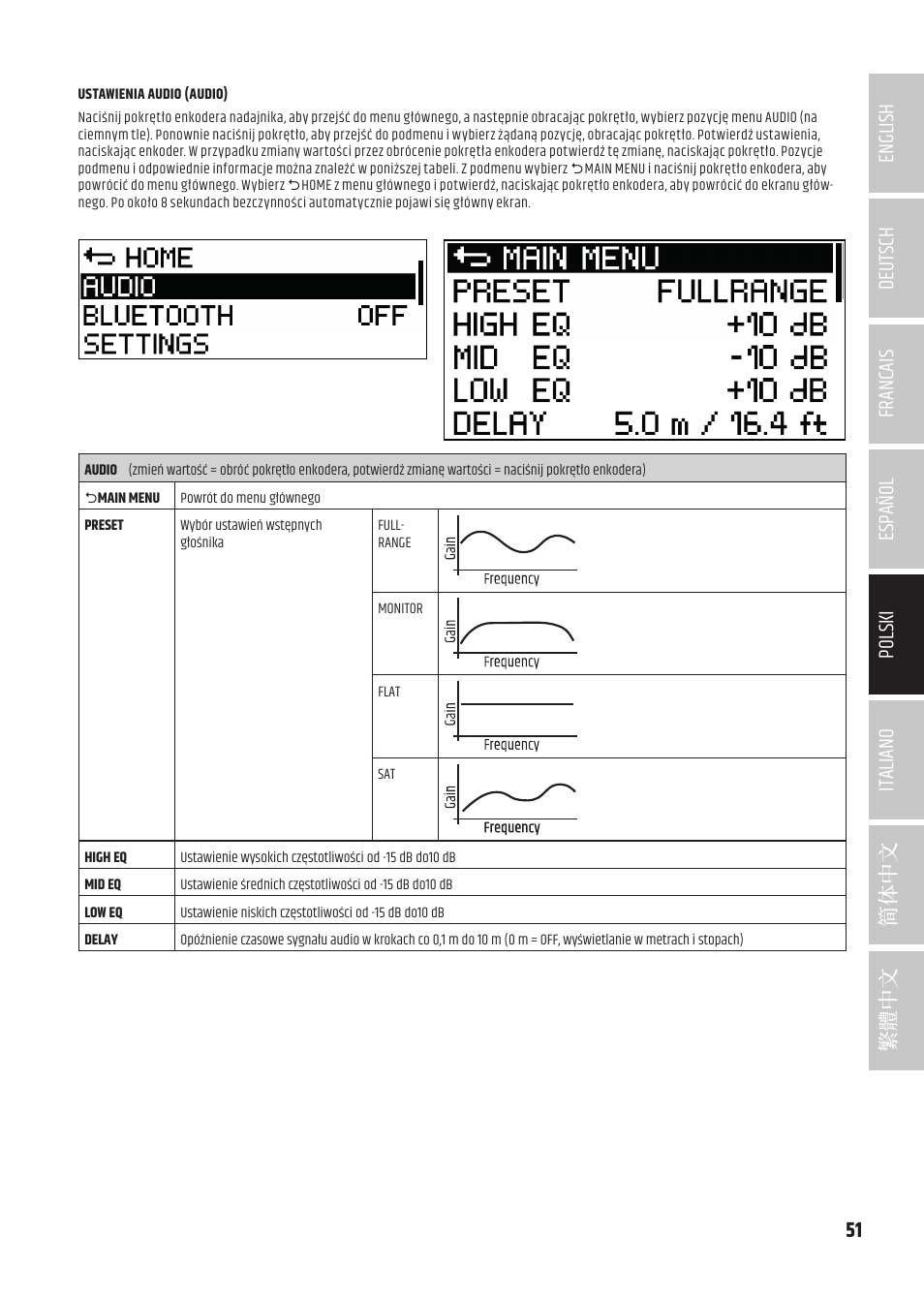 LD Systems ICOA 15 A BT Two-Way 15" Coaxial 1200W Powered Portable PA Speaker with Bluetooth User Manual | Page 51 / 92