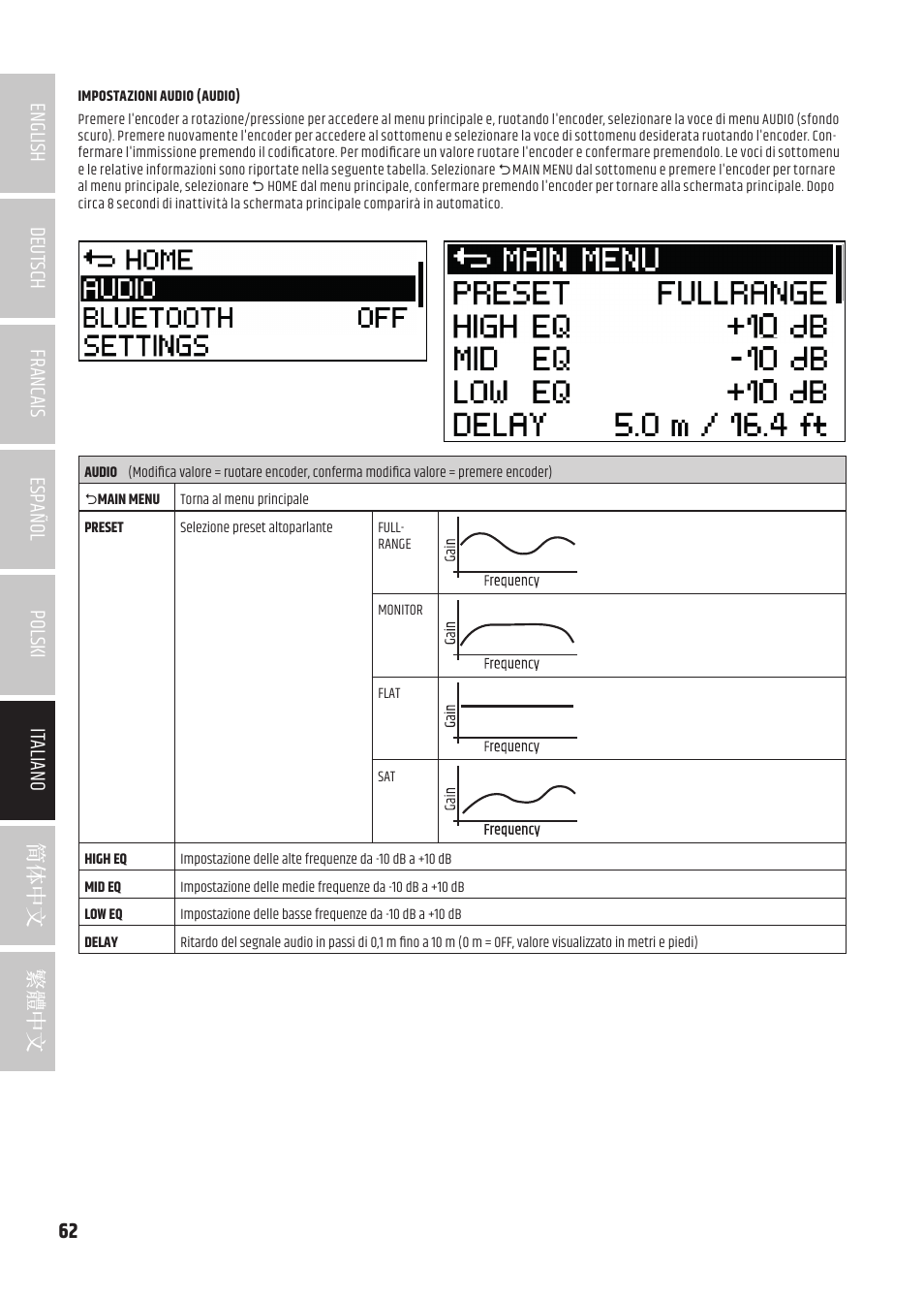 LD Systems ICOA 15 A BT Two-Way 15" Coaxial 1200W Powered Portable PA Speaker with Bluetooth User Manual | Page 62 / 92