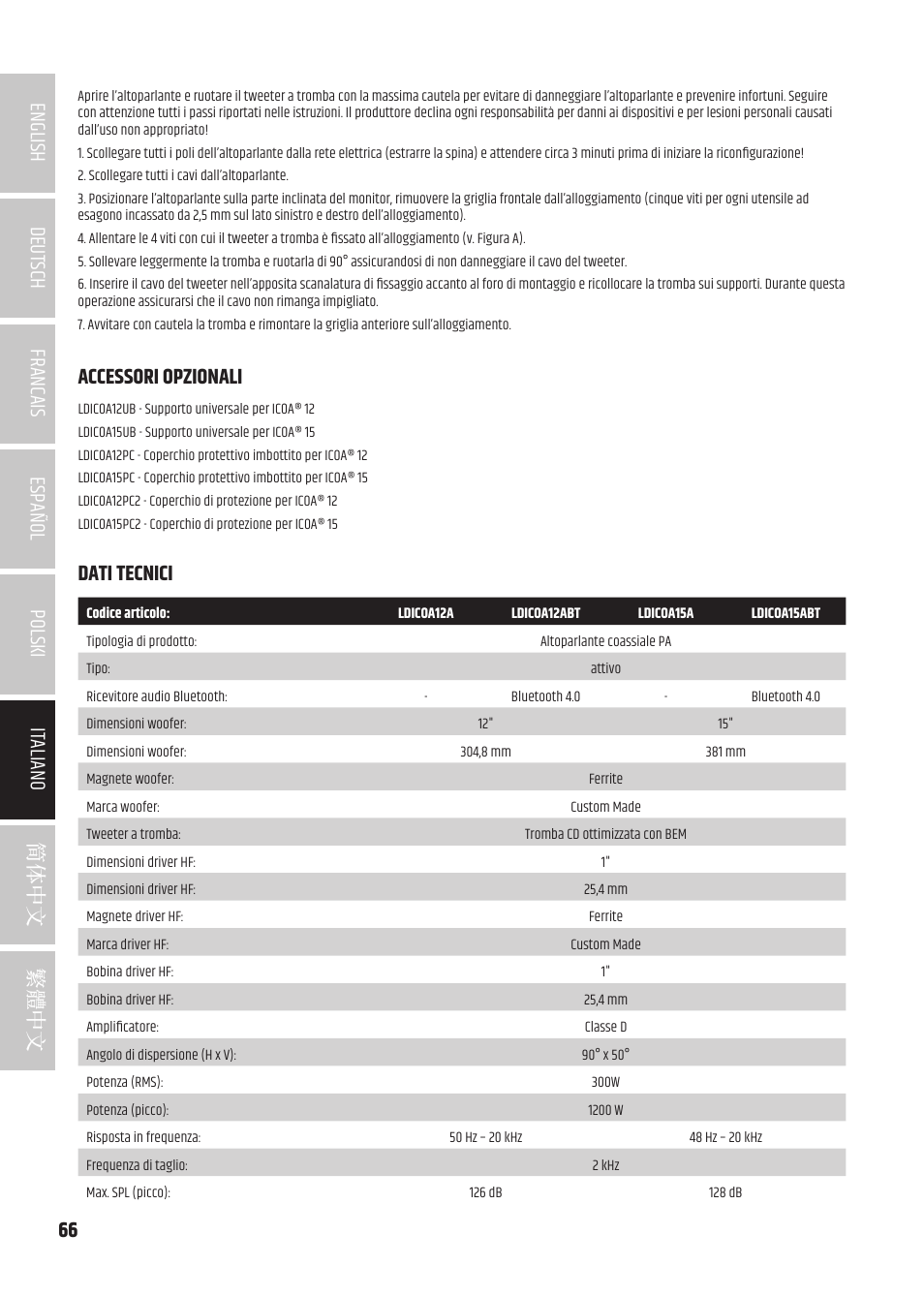 Dati tecnici | LD Systems ICOA 15 A BT Two-Way 15" Coaxial 1200W Powered Portable PA Speaker with Bluetooth User Manual | Page 66 / 92