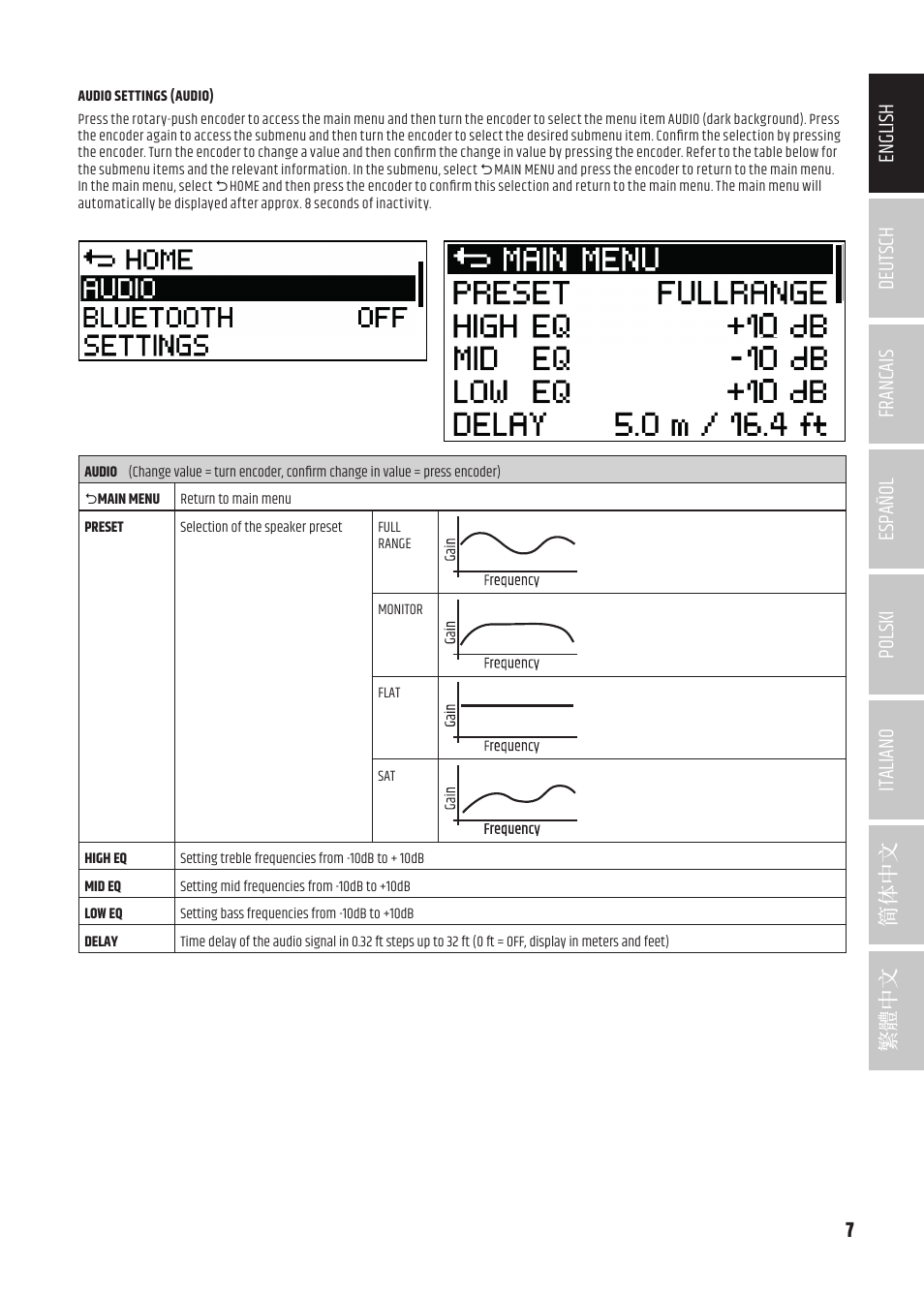 LD Systems ICOA 15 A BT Two-Way 15" Coaxial 1200W Powered Portable PA Speaker with Bluetooth User Manual | Page 7 / 92