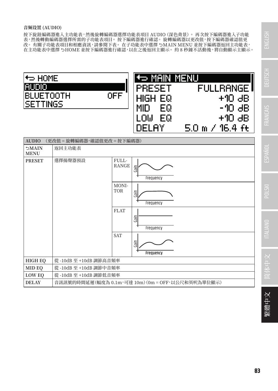 LD Systems ICOA 15 A BT Two-Way 15" Coaxial 1200W Powered Portable PA Speaker with Bluetooth User Manual | Page 83 / 92