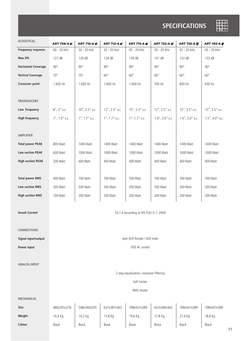 Specifications | RCF 710-A MK4 - 10" 2-Way 1400W Active Speaker User Manual | Page 11 / 12