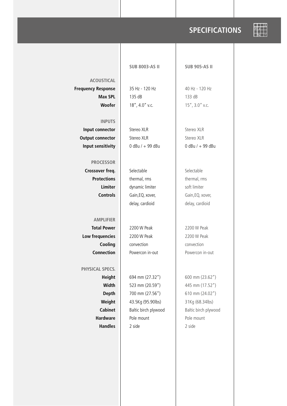 Specifications | RCF SUB 8003-AS II 2200W Powered 18" Subwoofer User Manual | Page 15 / 16