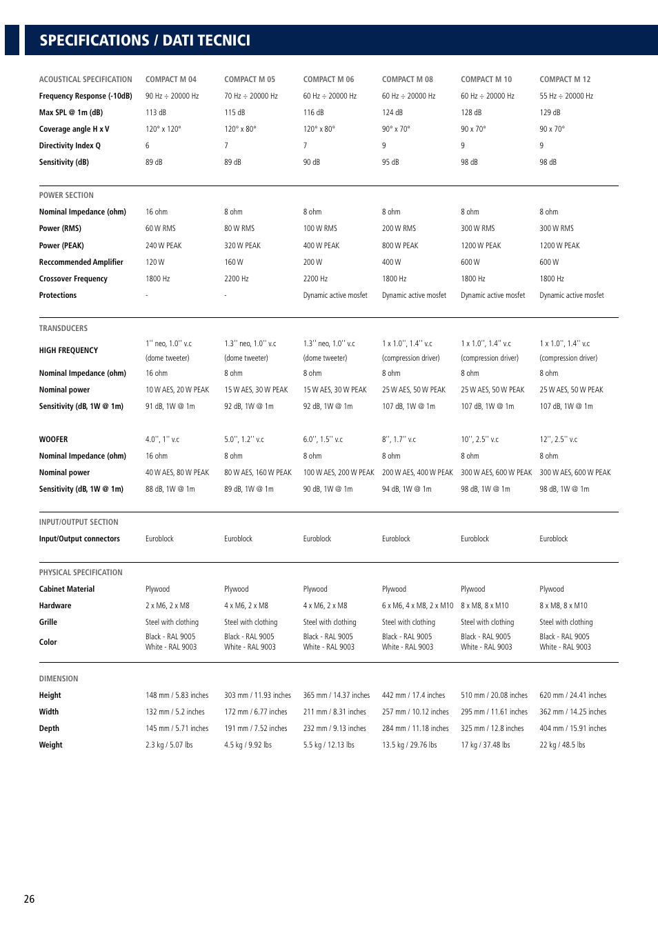 Specifications / dati tecnici | RCF COMPACT M 08 Passive 2-Way Speaker (White) User Manual | Page 26 / 28