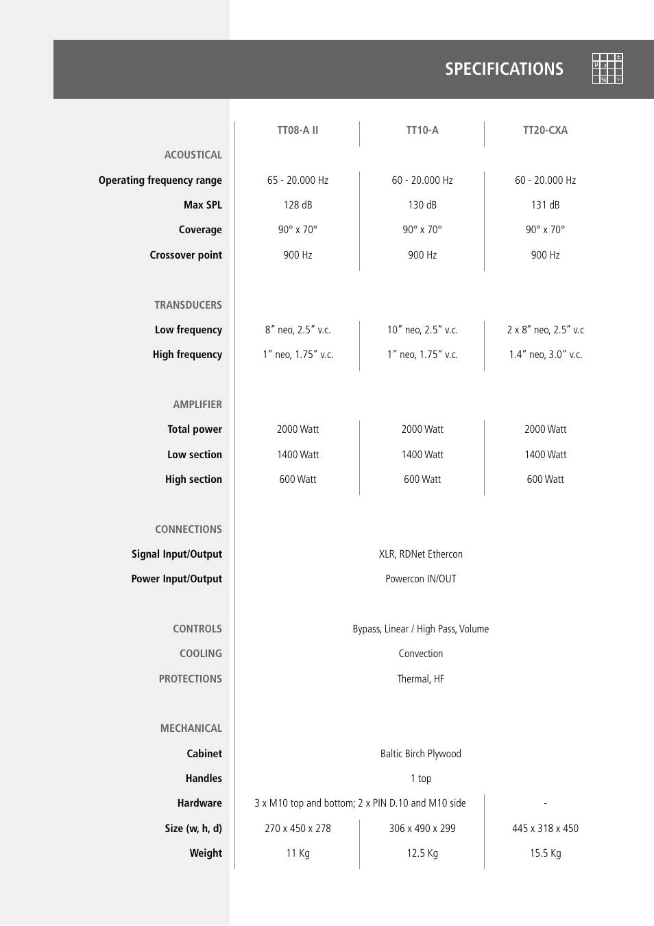 Specifications | RCF TT20-CXA Active Dual 8" 2-Way 1000W Monitor User Manual | Page 14 / 16