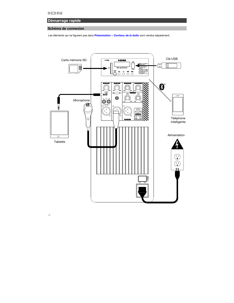 Démarrage rapide, Schéma de connexion | ION Audio Pro Glow 1500 Complete High-Powered 500W Bluetooth Speaker System User Manual | Page 18 / 28