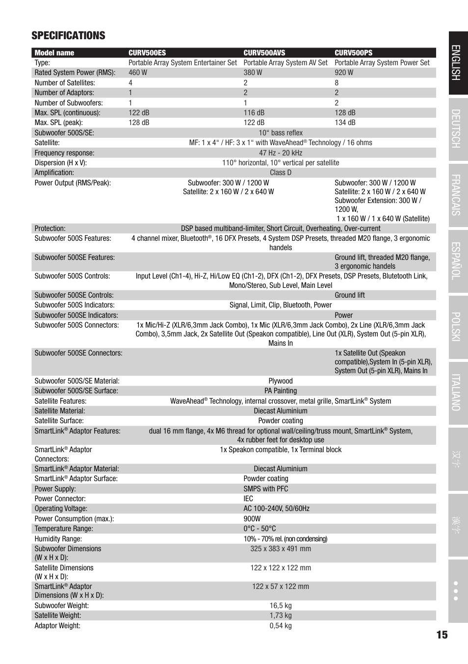 LD Systems CURV 500 AVS Portable Array System AV Set with Speaker Cables (Black) User Manual | Page 15 / 120