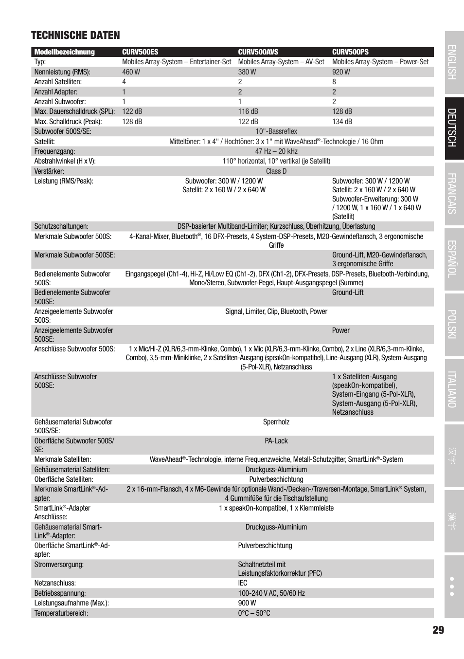 LD Systems CURV 500 AVS Portable Array System AV Set with Speaker Cables (Black) User Manual | Page 29 / 120