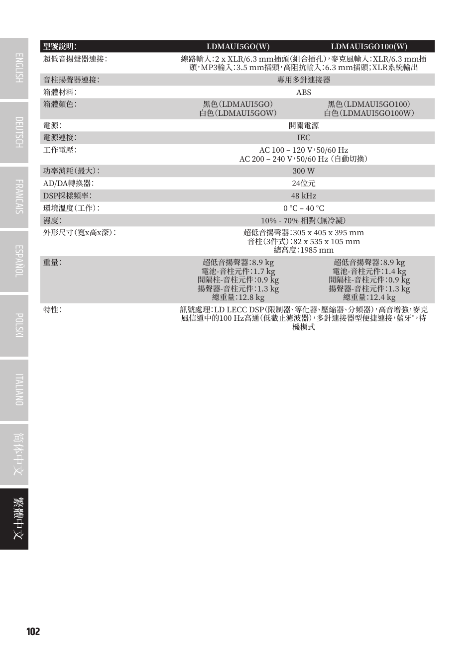LD Systems MAUI 5 Ultra-Portable Column PA System with Mixer and Bluetooth (Black) User Manual | Page 102 / 104