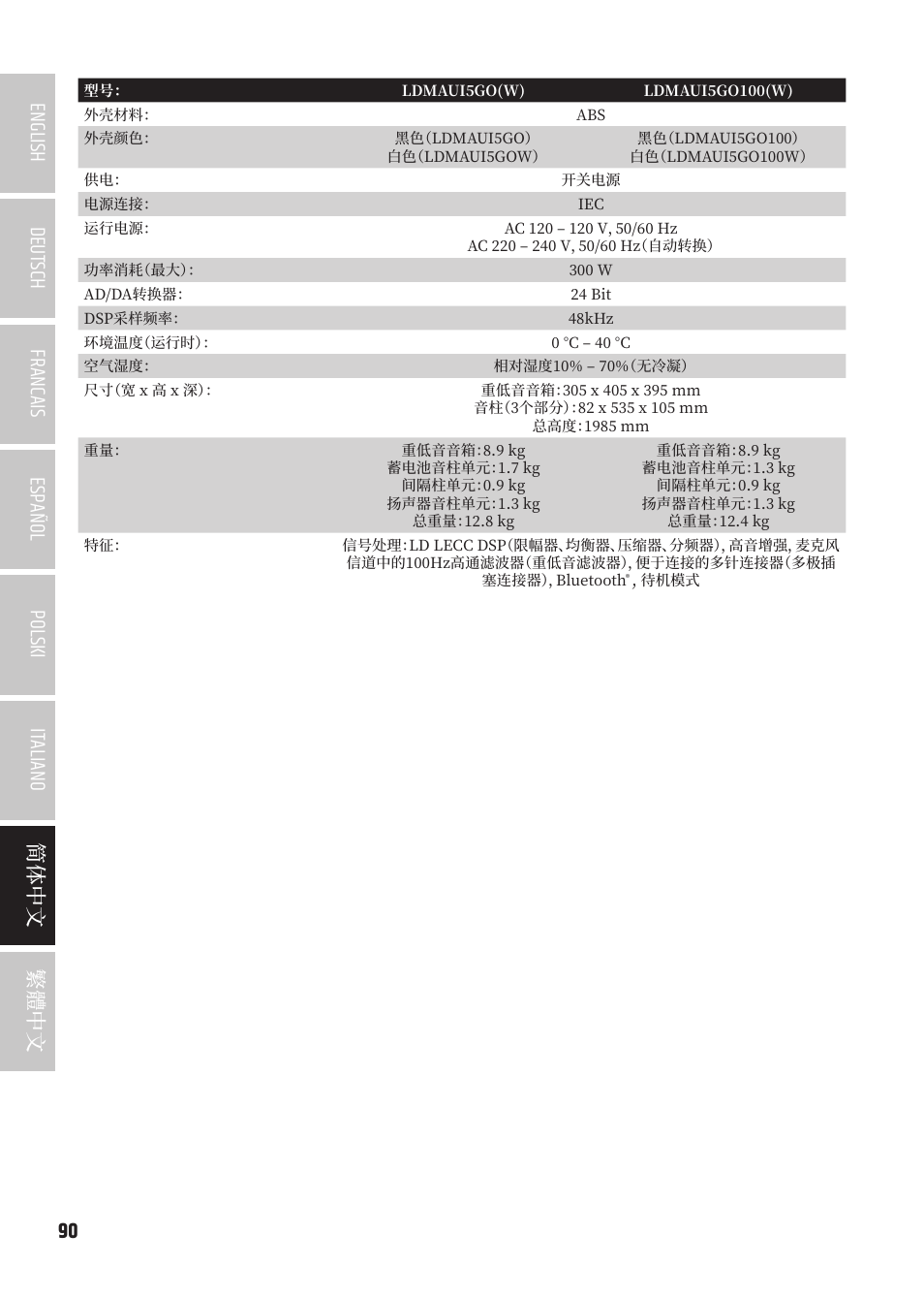 LD Systems MAUI 5 Ultra-Portable Column PA System with Mixer and Bluetooth (Black) User Manual | Page 90 / 104