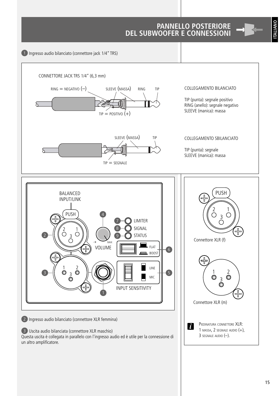 Pannello posteriore del subwoofer e connessioni, Push 2 1 3 | RCF EJ8 Active 12" 2-Way 1400W Portable Line Array PA System (Black) User Manual | Page 15 / 20