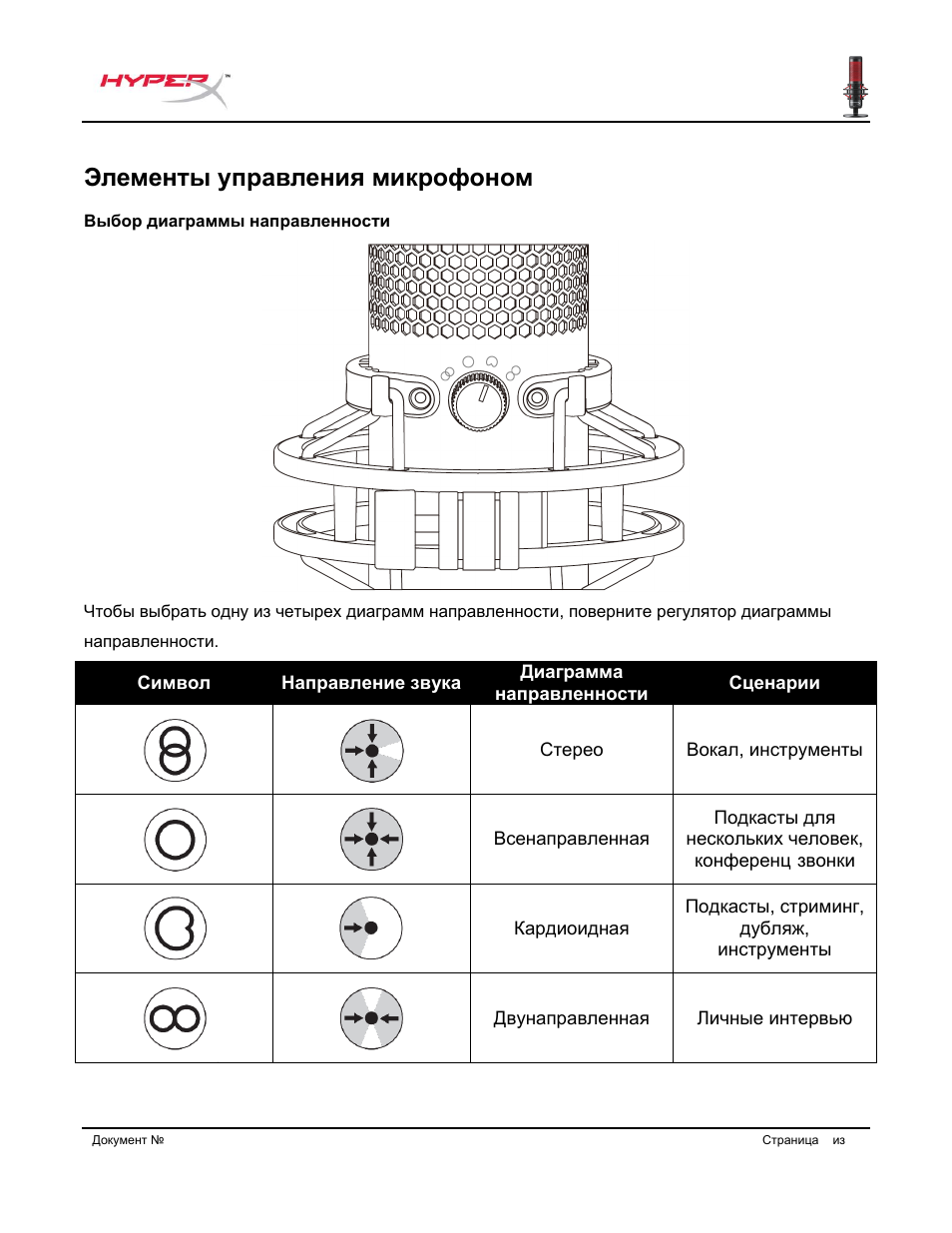 Элементы управления микрофоном | HyperX QuadCast USB Condenser Microphone User Manual | Page 118 / 241