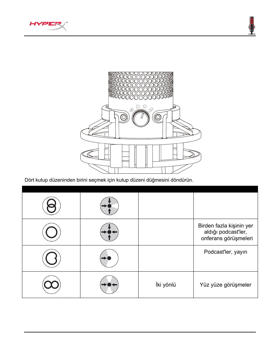 Mikrofon kontrolleri | HyperX QuadCast USB Condenser Microphone User Manual | Page 134 / 241
