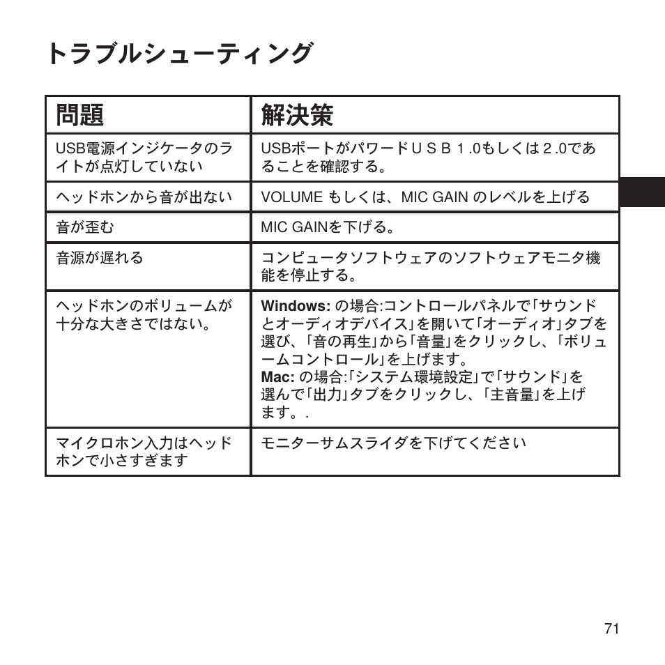 トラブルシューティング 問題 解決策 | Shure X2u XLR to USB Microphone Signal Adapter and SM57 Microphone Bundle User Manual | Page 71 / 108