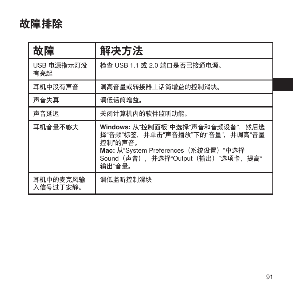 故障排除 故障 解决方法 | Shure X2u XLR to USB Microphone Signal Adapter and SM57 Microphone Bundle User Manual | Page 91 / 108