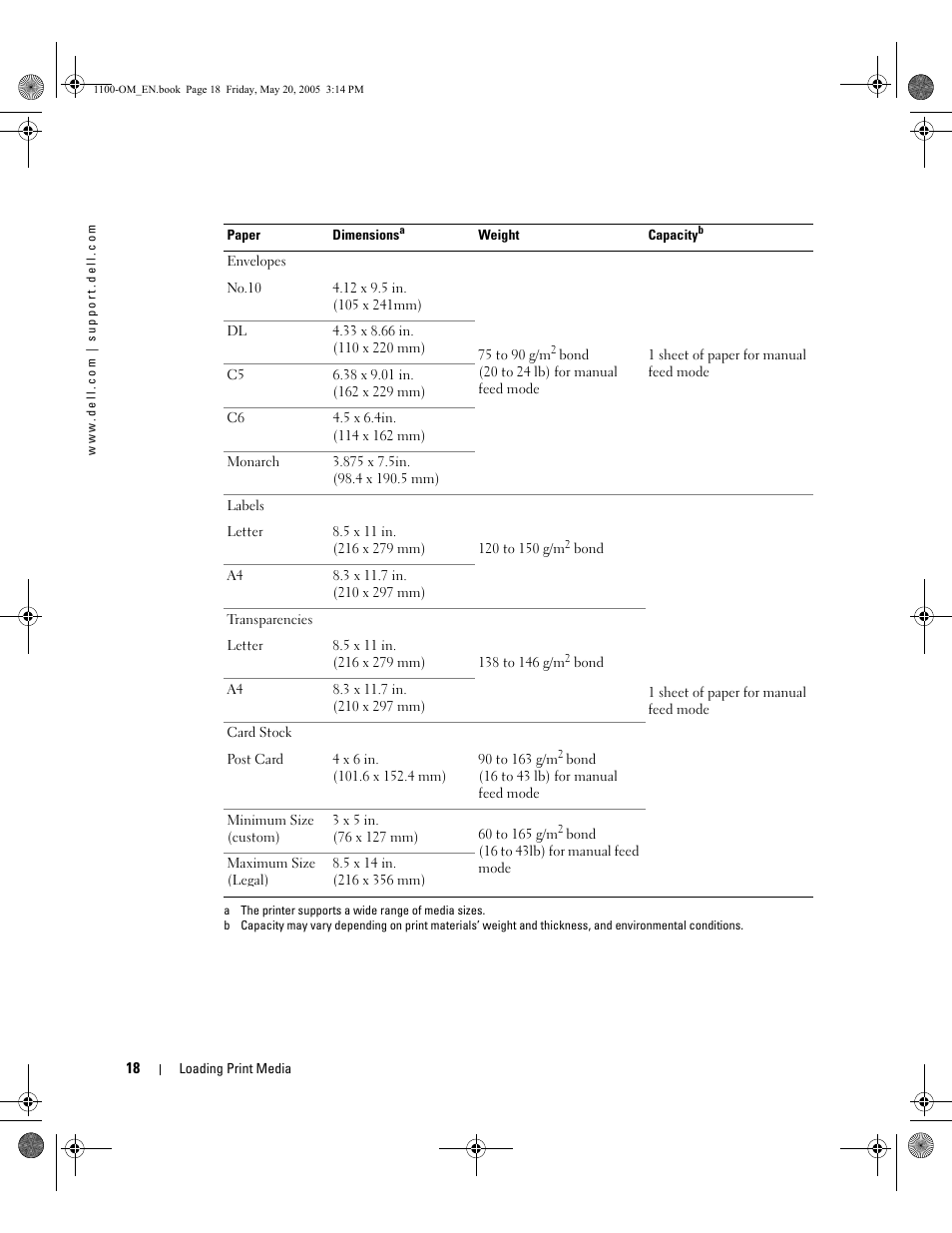 Dell 1100 User Manual | Page 26 / 95