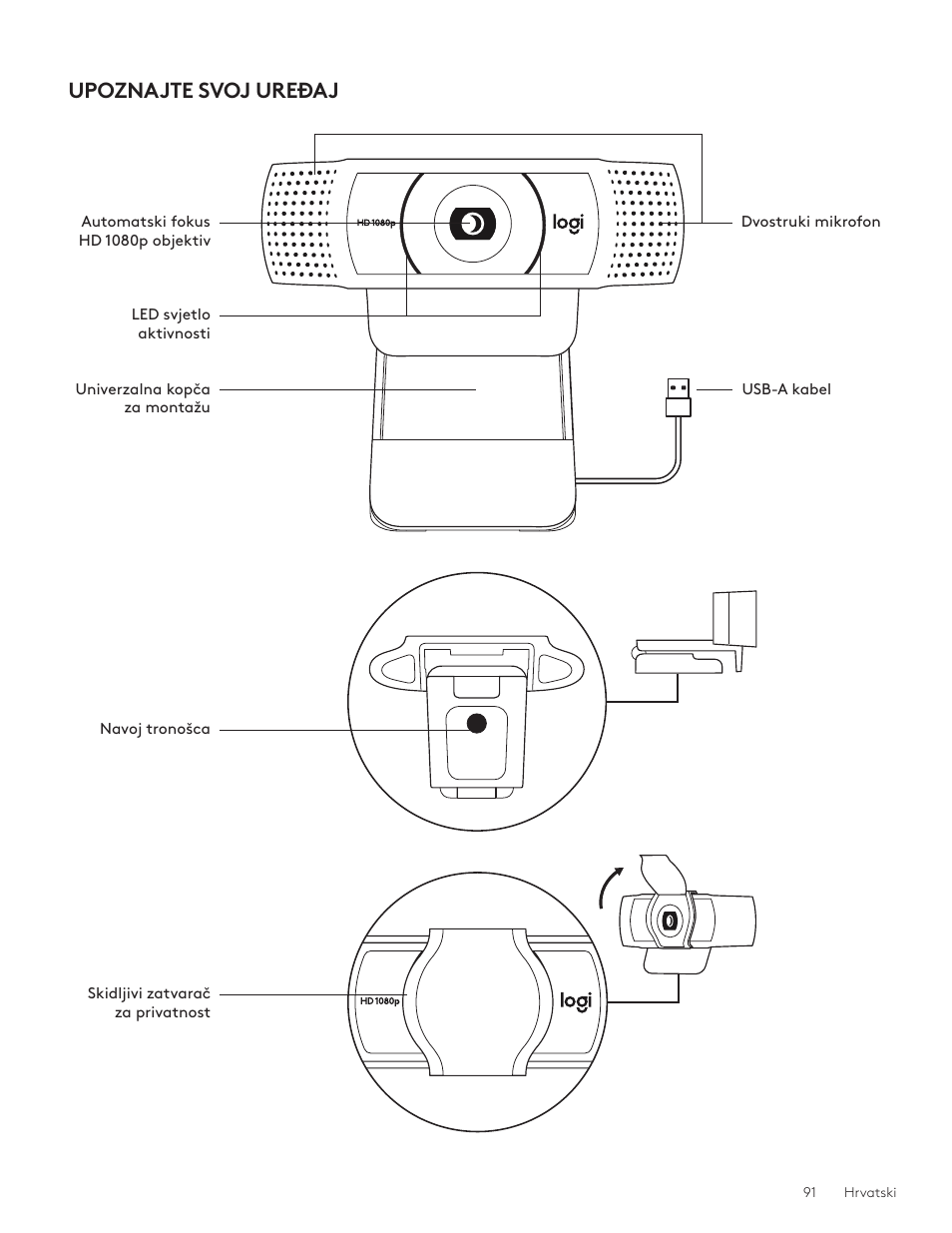 Hrvatski 91, Upoznajte svoj uređaj | Logitech C920e 1080p Business Webcam User Manual | Page 91 / 130