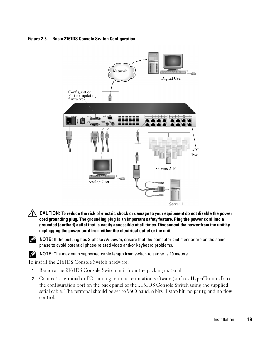 Figure 2-5, Basic 2161ds console switch configuration | Dell 2161DS User Manual | Page 19 / 86