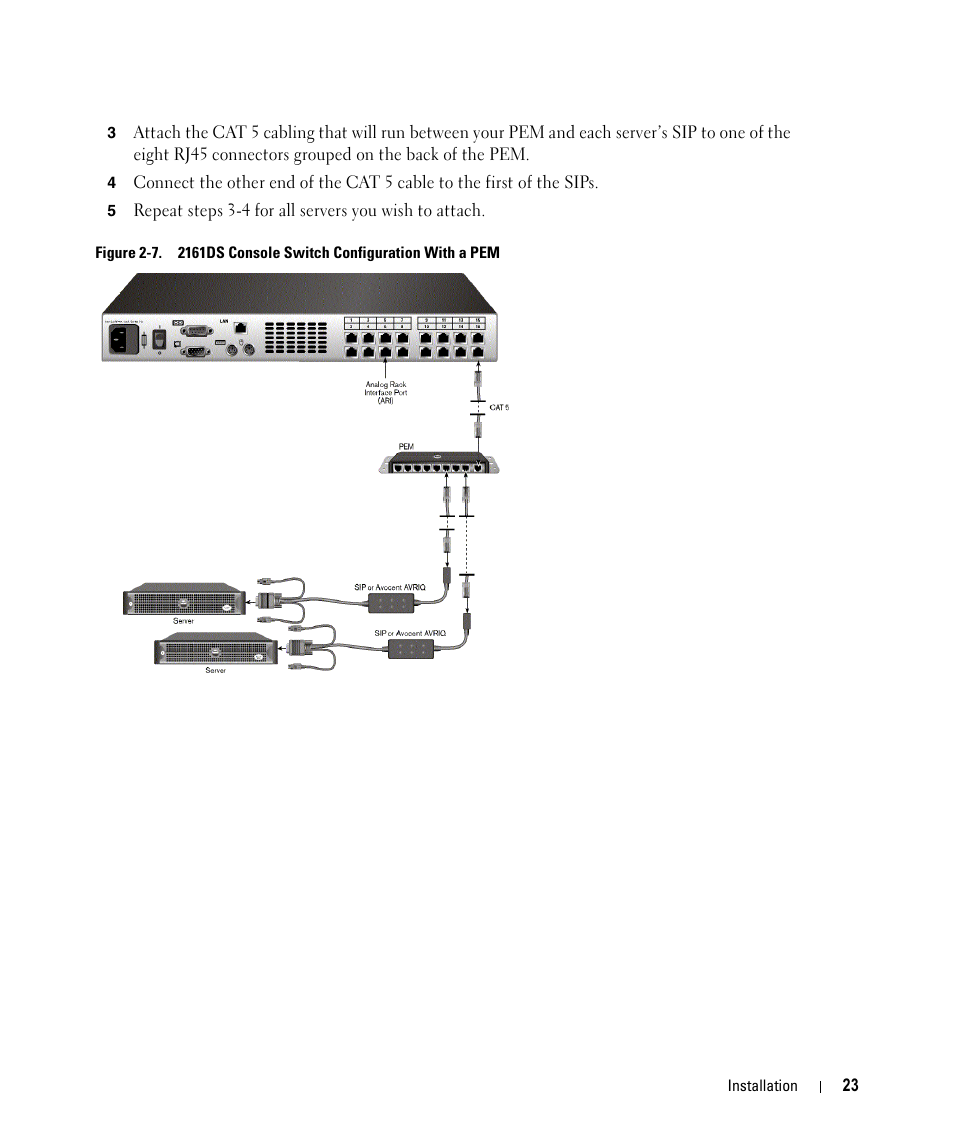 Figure 2-7, 2161ds console switch configuration with a pem | Dell 2161DS User Manual | Page 23 / 86