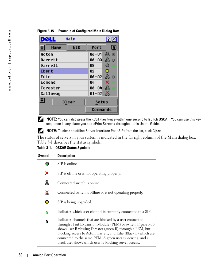 Figure 3-15, Example of configured main dialog box, Table 3-1 | Oscar status symbols | Dell 2161DS User Manual | Page 30 / 86