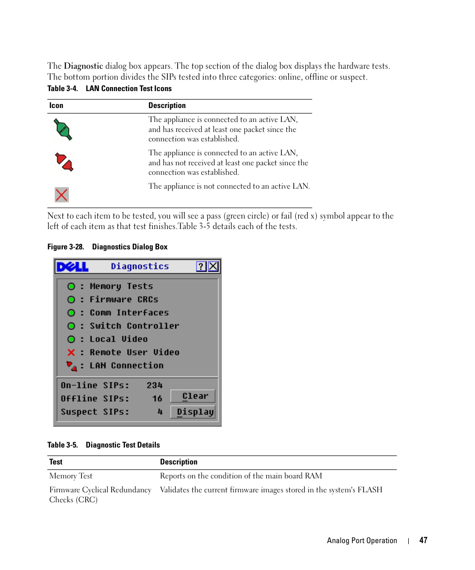 Figure 3-28, Diagnostics dialog box, Table 3-4 | Lan connection test icons, Table 3-5, Diagnostic test details | Dell 2161DS User Manual | Page 47 / 86