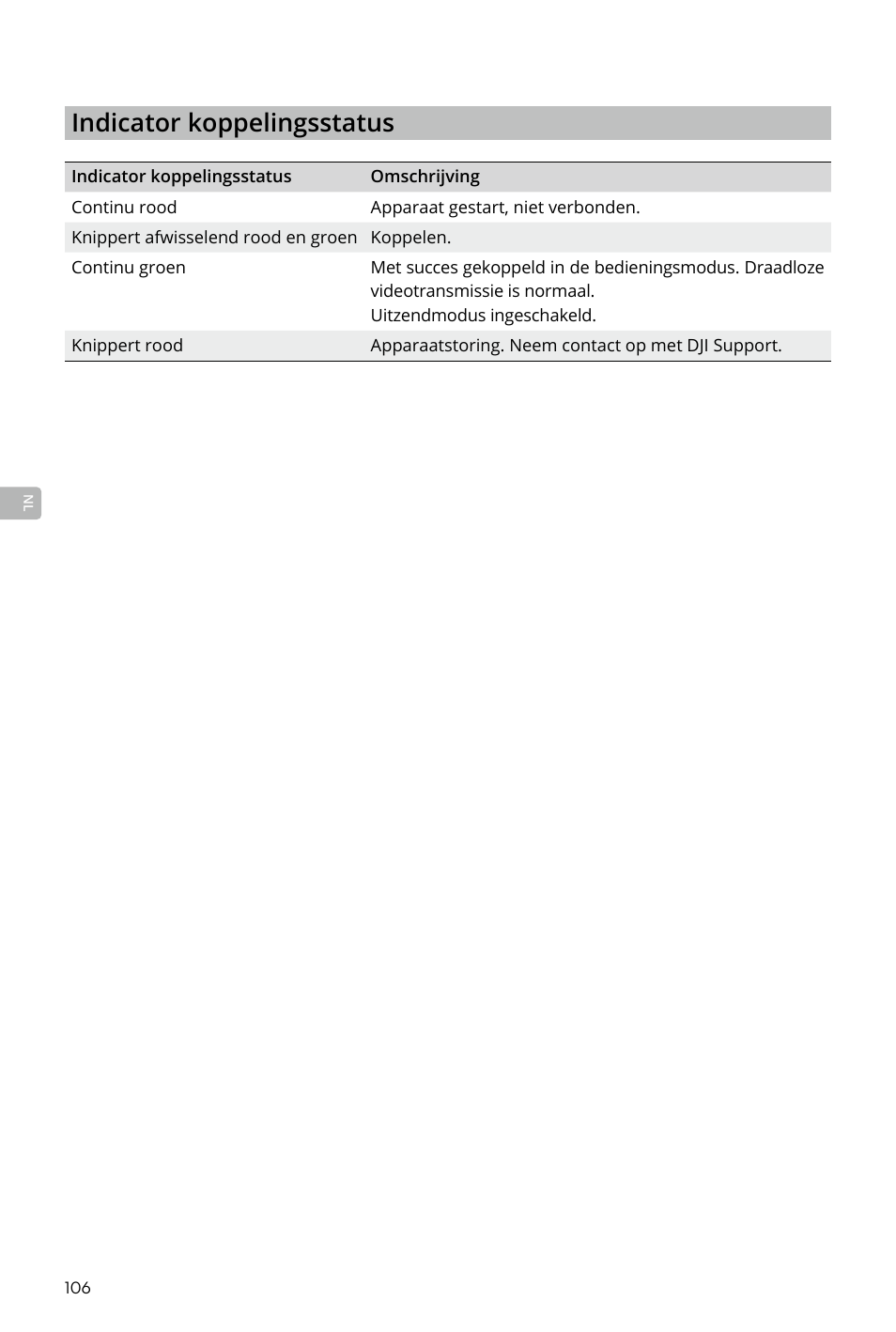 Indicator koppelingsstatus | DJI Transmission Standard TX/RX Combo User Manual | Page 106 / 133