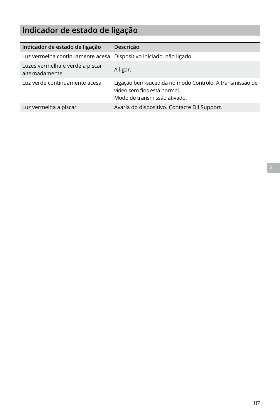 Indicador de estado de ligação | DJI Transmission Standard TX/RX Combo User Manual | Page 117 / 133