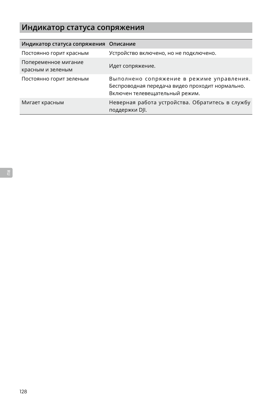 Индикатор статуса сопряжения | DJI Transmission Standard TX/RX Combo User Manual | Page 128 / 133