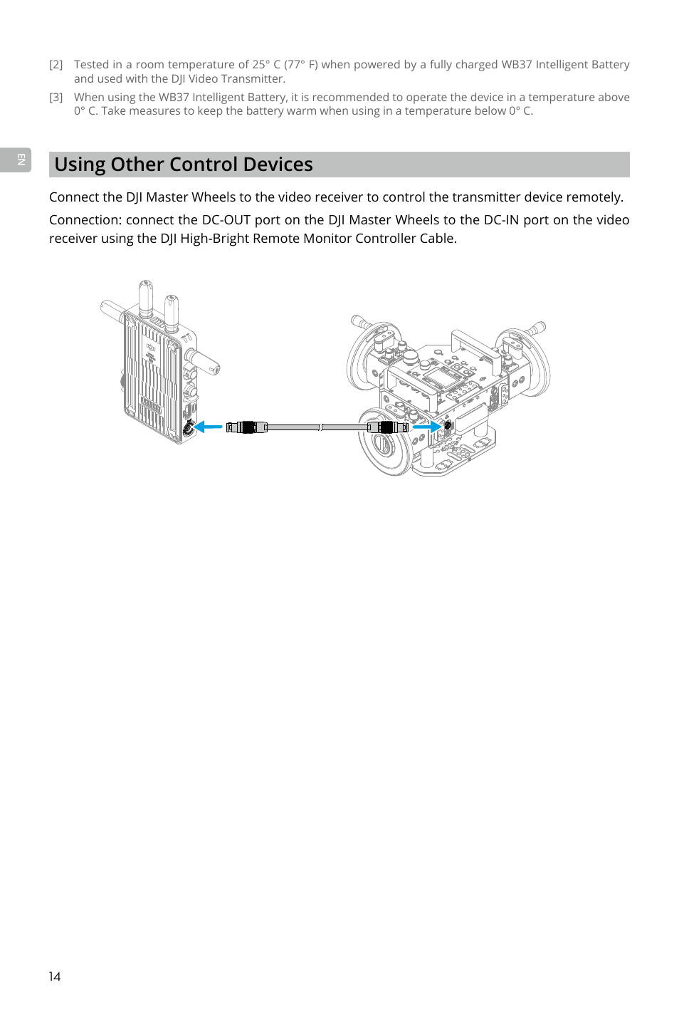 Using other control devices | DJI Transmission Standard TX/RX Combo User Manual | Page 14 / 133