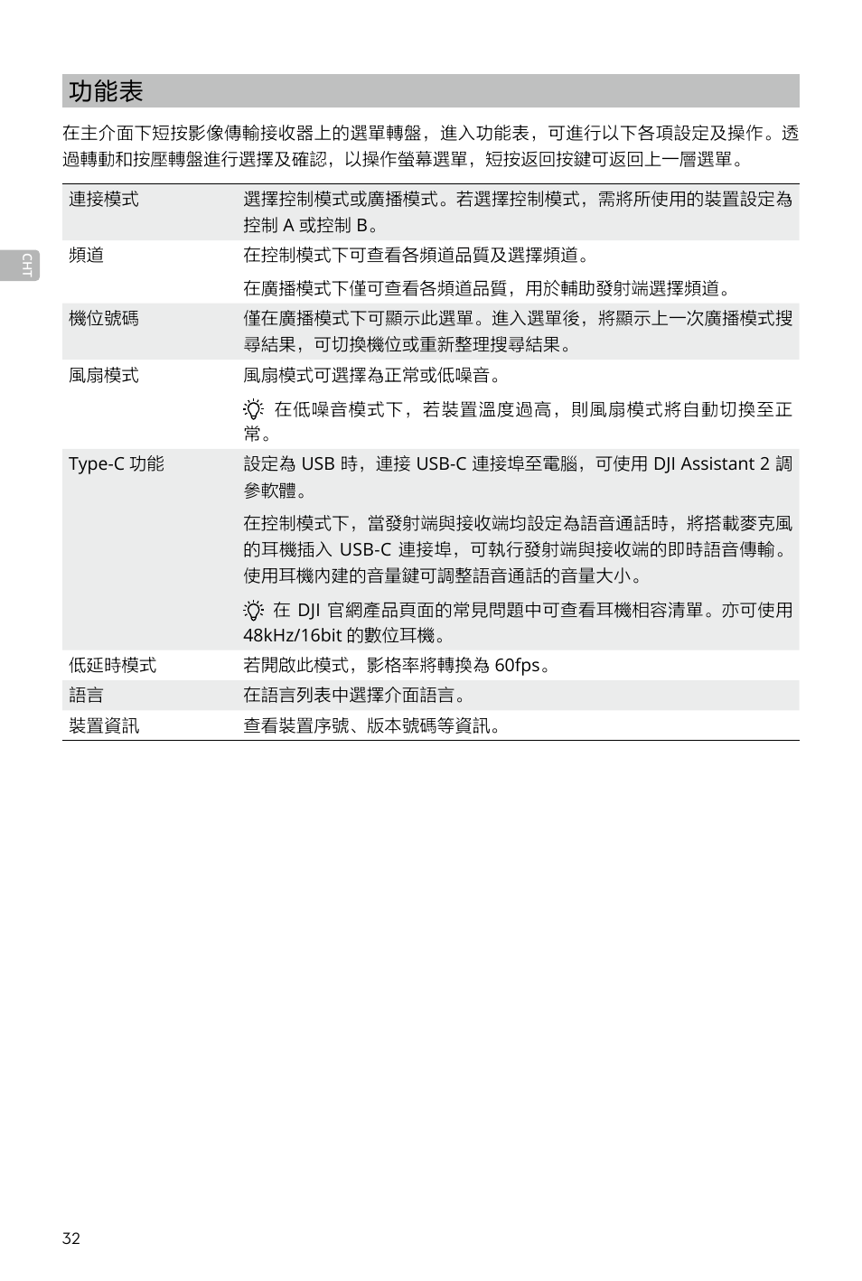 DJI Transmission Standard TX/RX Combo User Manual | Page 32 / 133