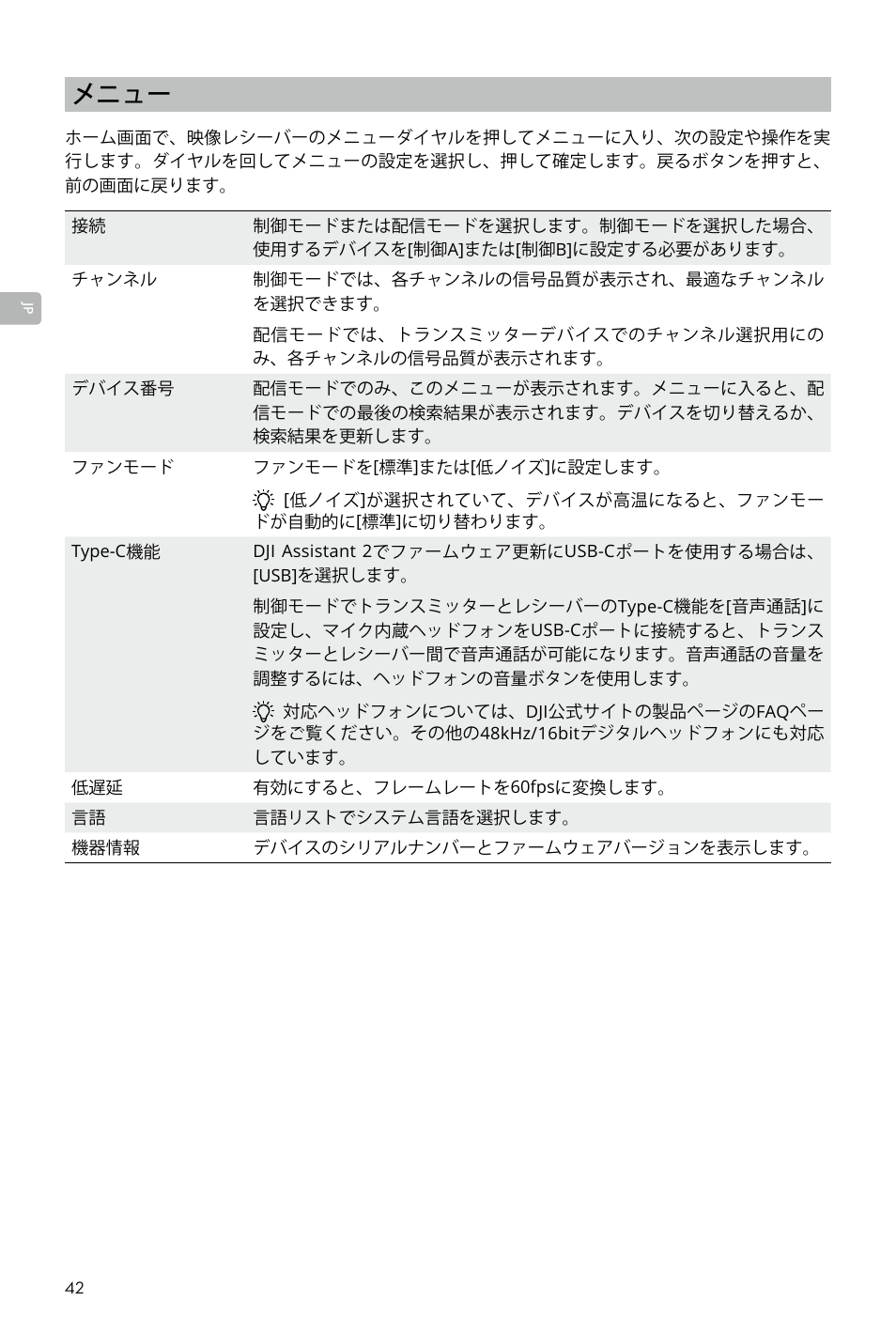 メニュー | DJI Transmission Standard TX/RX Combo User Manual | Page 42 / 133