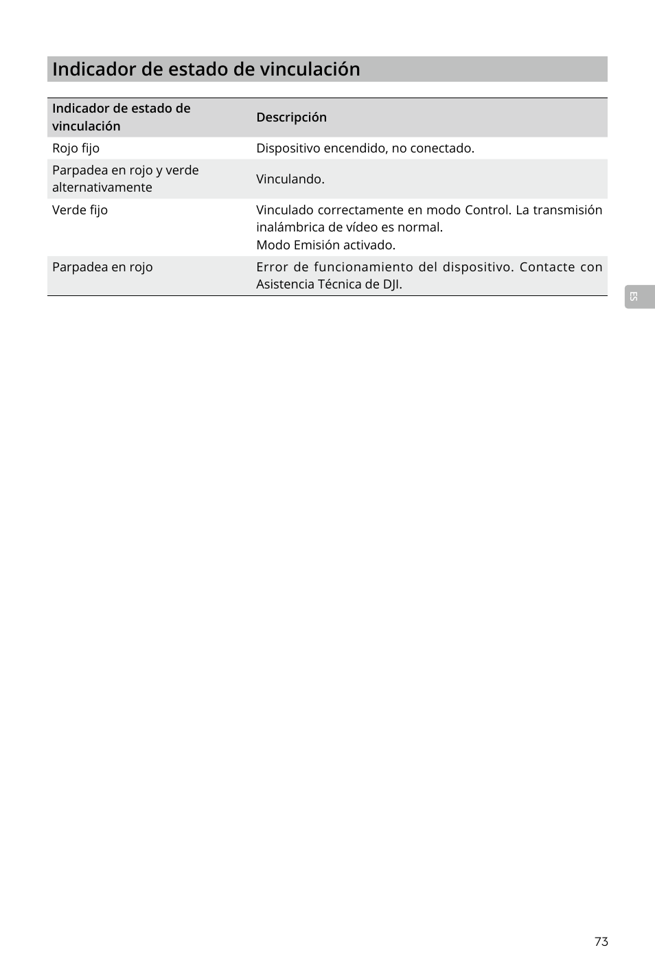 Indicador de estado de vinculación | DJI Transmission Standard TX/RX Combo User Manual | Page 73 / 133