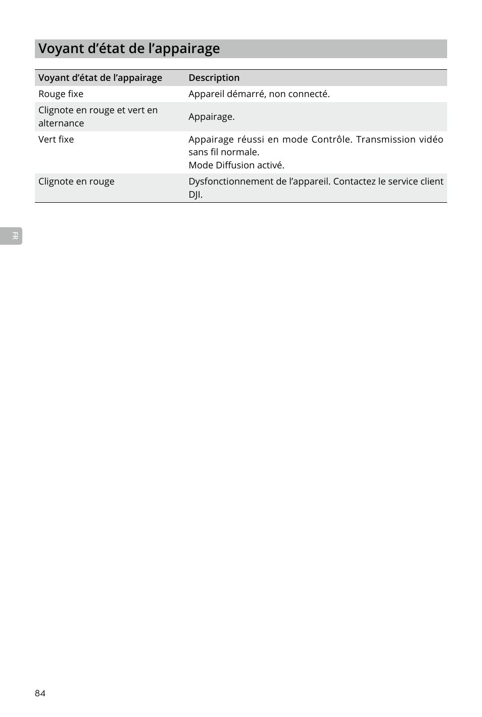 Voyant d’état de l’appairage | DJI Transmission Standard TX/RX Combo User Manual | Page 84 / 133