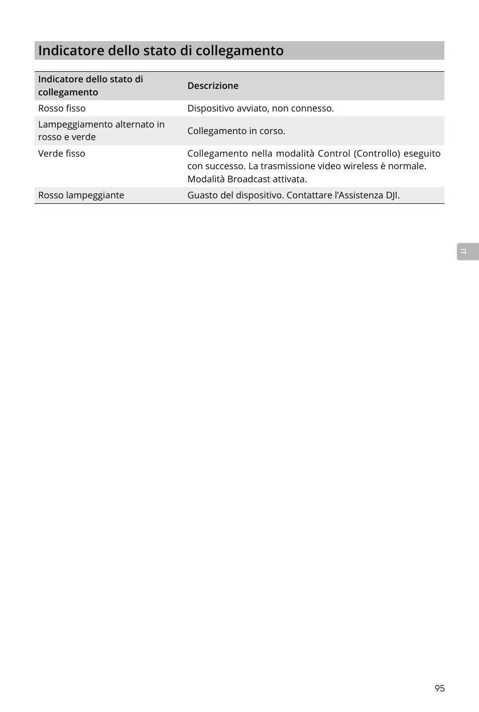 Indicatore dello stato di collegamento | DJI Transmission Standard TX/RX Combo User Manual | Page 95 / 133