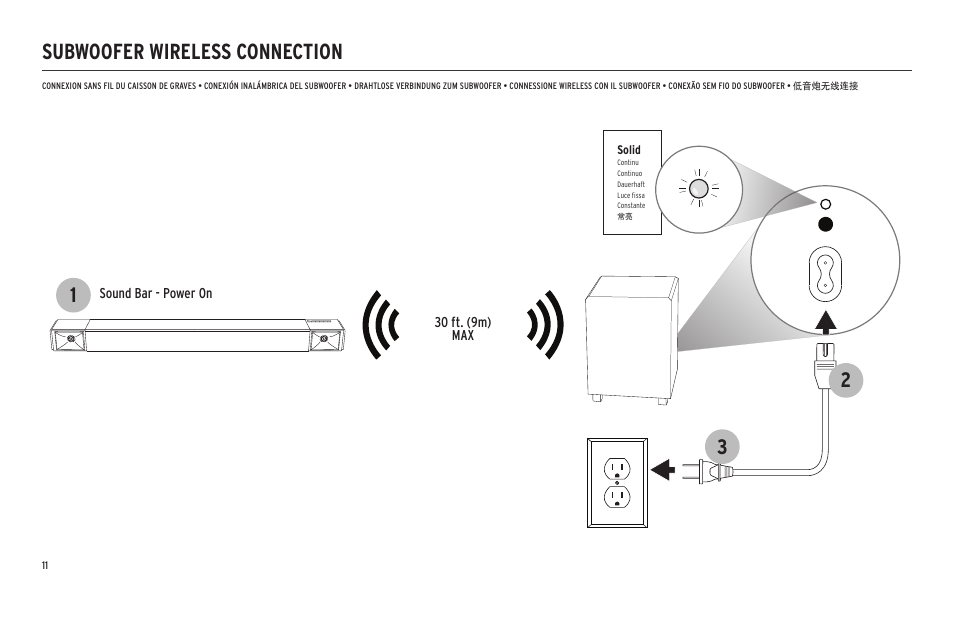 Subwoofer wireless connection | Klipsch Cinema 600 600W 3.1-Channel Soundbar System User Manual | Page 12 / 46